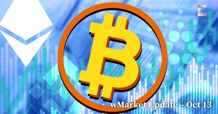 CryptoSlate Daily wMarket Update – Oct 13: BTC, ETH rebound following US CPI data release