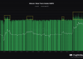 Bitcoin Short-Term Holder SOPR