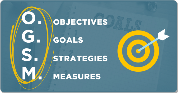 OGSM — Objectives, Goals, Strategies, Measures