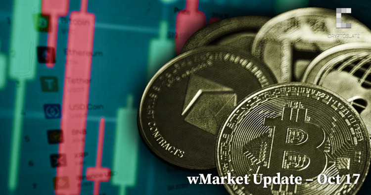 CryptoSlate Daily wMarket Update – Oct. 17: Polygon’s 8% gains leads large caps, but market remains stagnant
