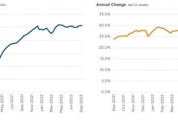 Used-Vehicle Market Stabilizes Supply, Prices - Remarketing