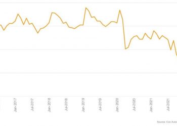 What Does Leasing Decline Mean for Used Auto Supply? - Remarketing