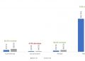 October Fleet Sales Up Nearly 49% YOY - Remarketing