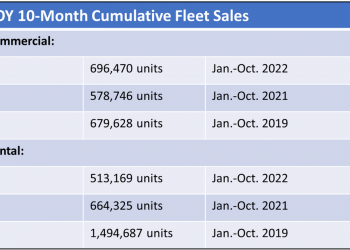 YTD Fleet Sales Trending Positive - State of the Fleet Industry